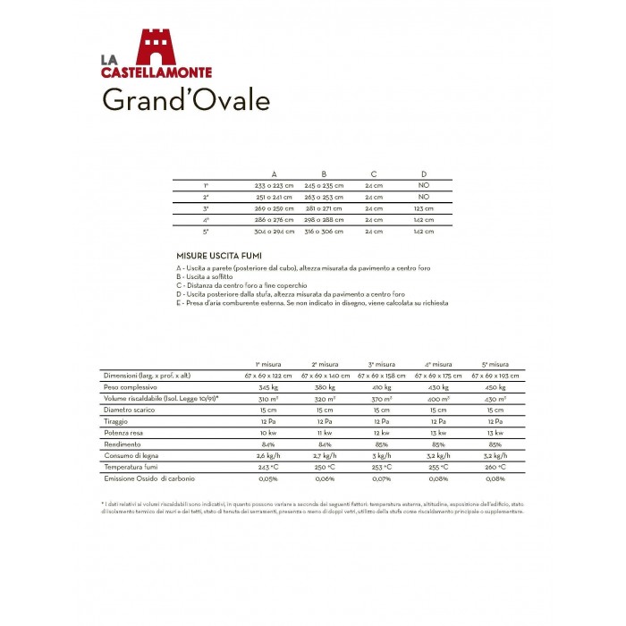 Печь-камин La Castellamonte GRAND’OVALE 1 размер